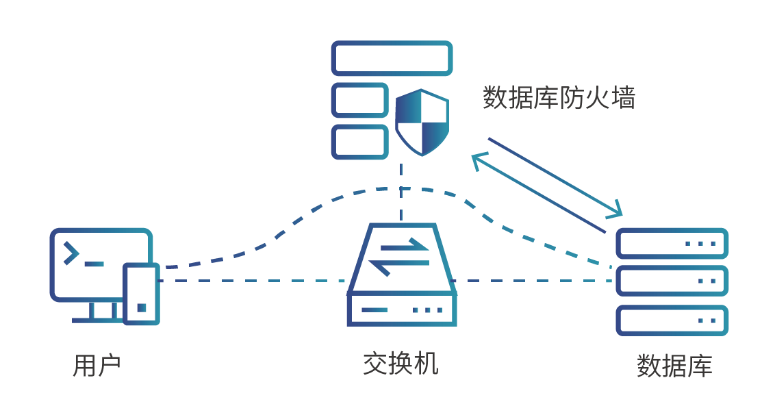 數據庫防火墻.png